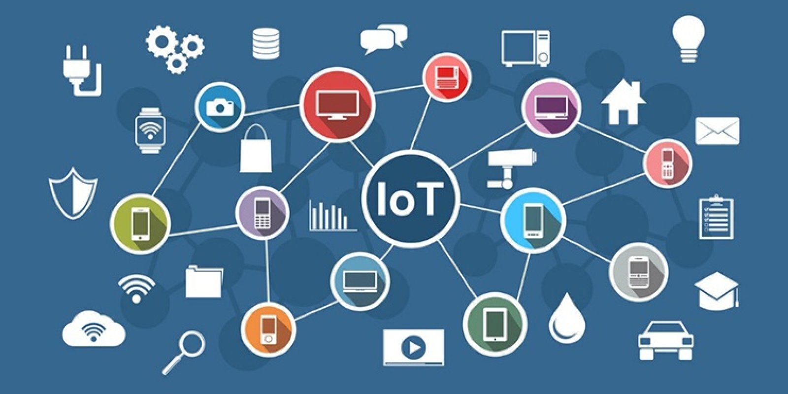 IoT nədir?