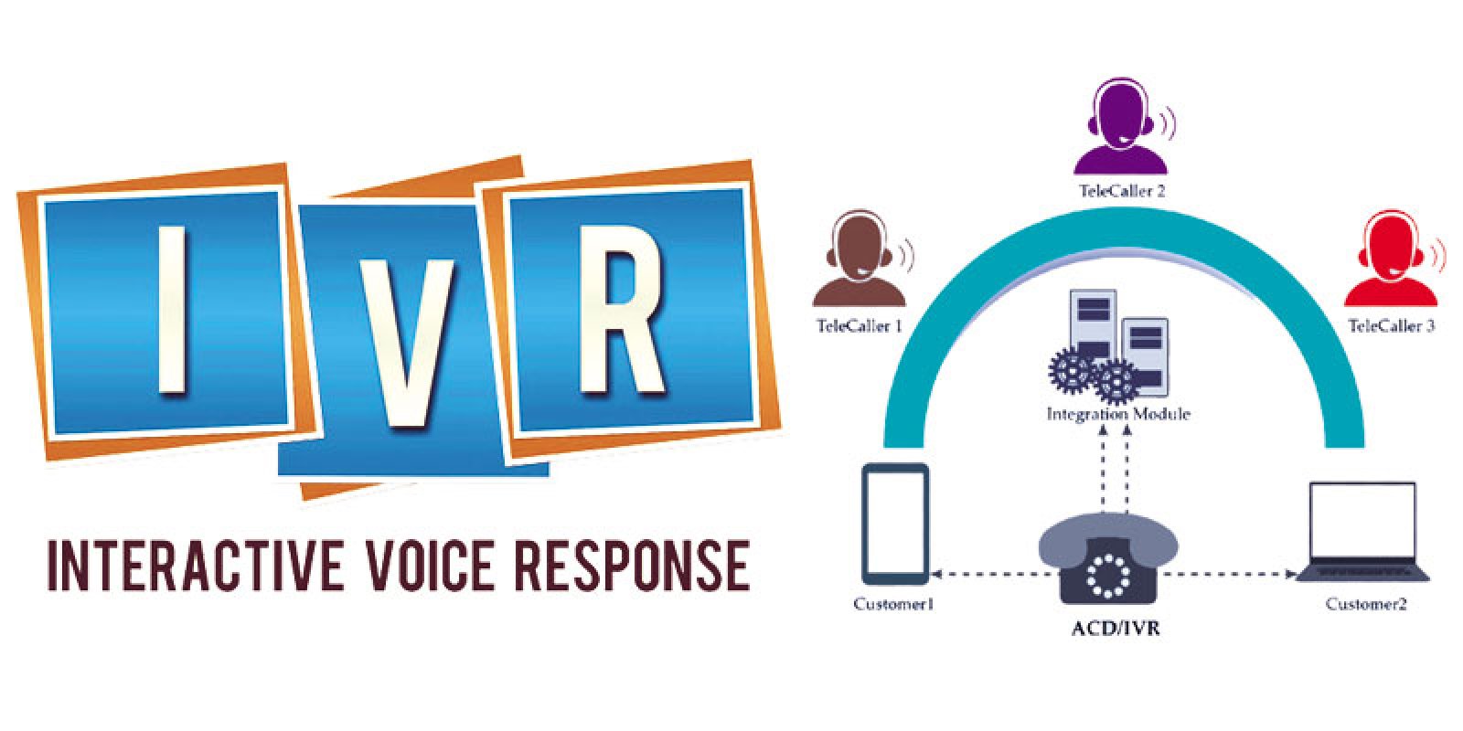 Ən çox yayılmış 9 IVR problemləri və Çağrı mərkəzləri bunları necə həll edə bilər?