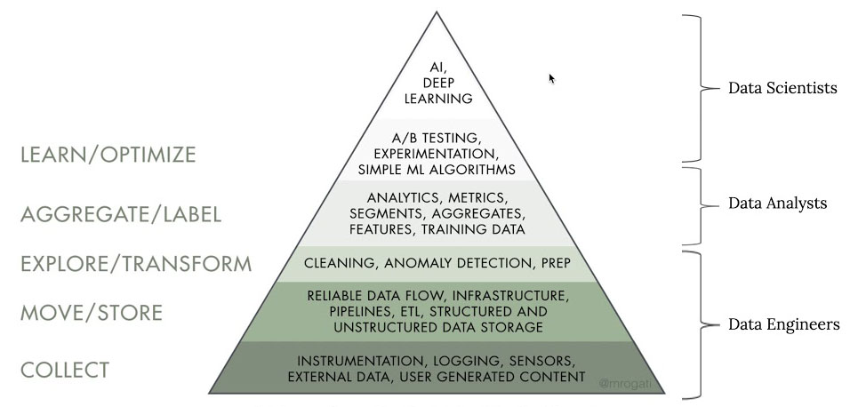 data science-learning