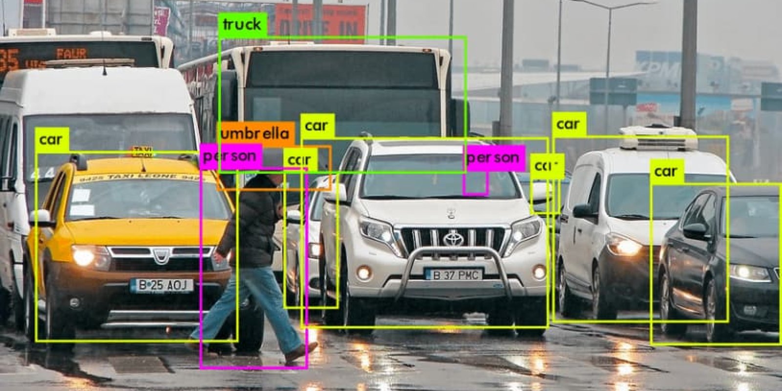 What is object detection?